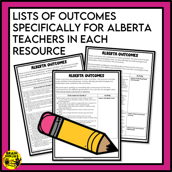 Alberta Science Grade 3 Full Year Lessons and Activities Bundle | Paper and Digital