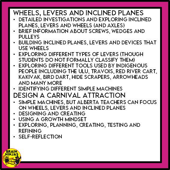 Alberta Science Grade 3 Full Year Lessons and Activities Bundle | Paper and Digital