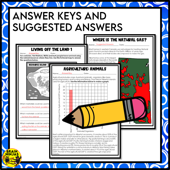 Alberta's Natural Resources Lesson and Activities | Paper and Digital