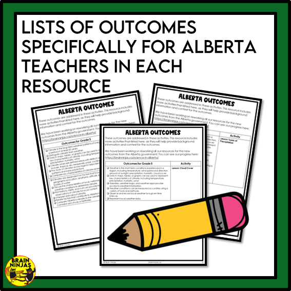 Alberta Science Earth Systems Unit Grade 5 Bundle | Paper and Digital