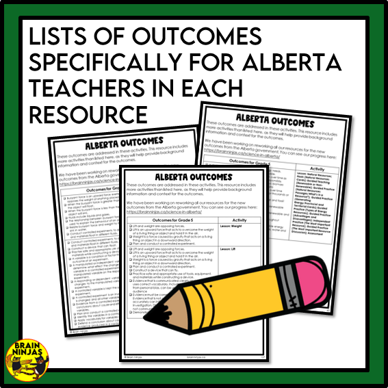 Alberta Science Energy Unit Grade 5 Bundle | Paper and Digital