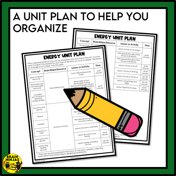 Alberta Science Energy Unit Grade 5 Bundle | Paper and Digital