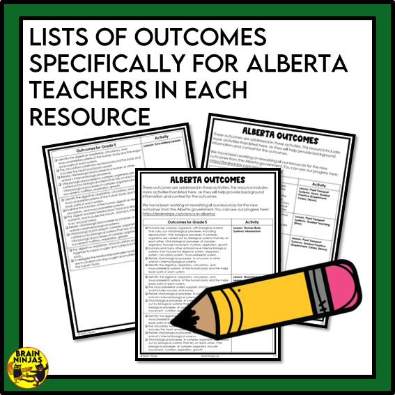 Alberta Science Living Systems Unit Grade 5 | Bundle | Paper and Digital