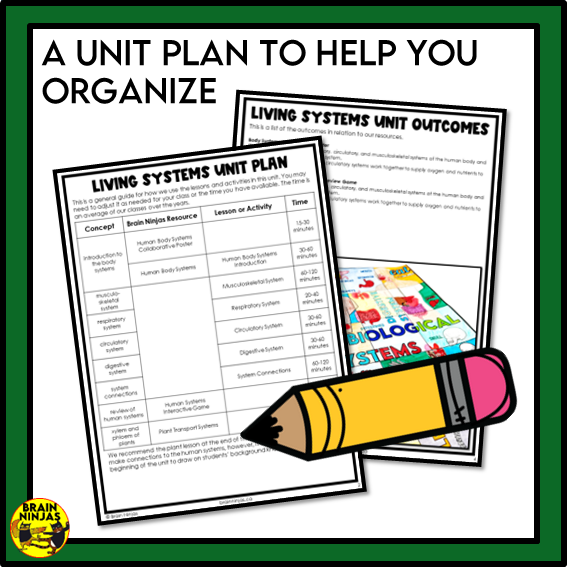 Alberta Science Living Systems Unit Grade 5 | Bundle | Paper and Digital