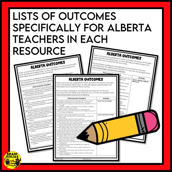 Alberta Science Grade 4 Full Year Lessons and Activities Bundle | Paper and Digital