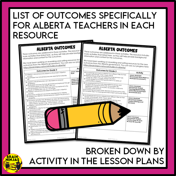 Alberta Social Studies Grade 3 Full Year of Lessons | Paper and Digital