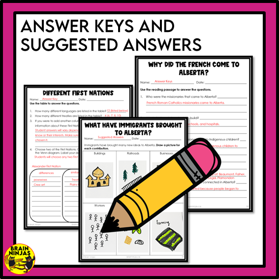 Alberta Social Studies Grade 3 Time and Place Unit | Paper and Digital