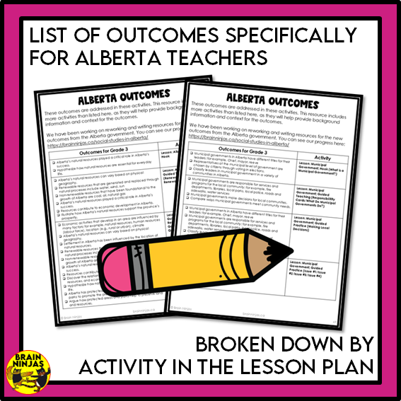Alberta Social Studies Grade 3 Systems Unit | Paper and Digital
