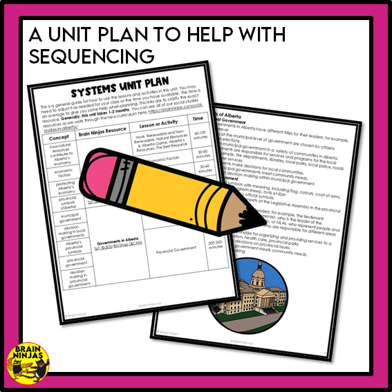 Alberta Social Studies Grade 3 Systems Unit | Paper and Digital