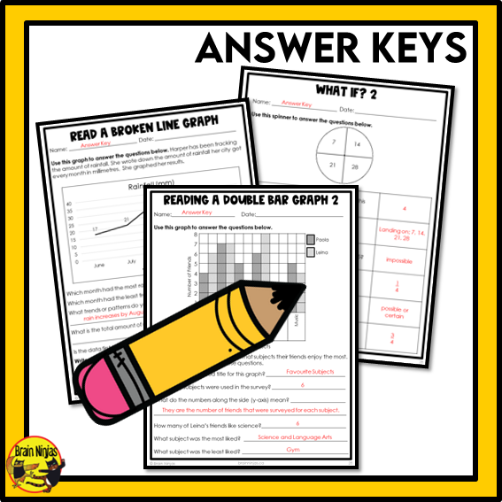 British Columbia Aligned Statistics and Probability Math Worksheets Bundle | Paper | Grade 6