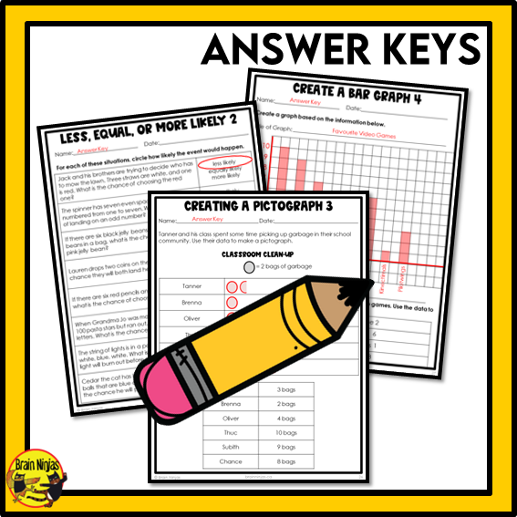 British Columbia Aligned Statistics and Probability Math Worksheets Bundle | Paper | Grade 4