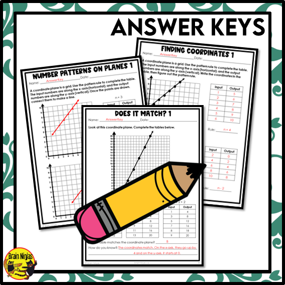 Patterns on a Coordinate Plane Math Worksheets | Paper | Grade 6