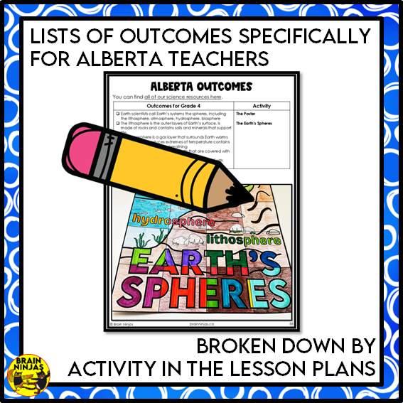 Earth's Spheres Collaborative Poster Colouring Activity | Paper