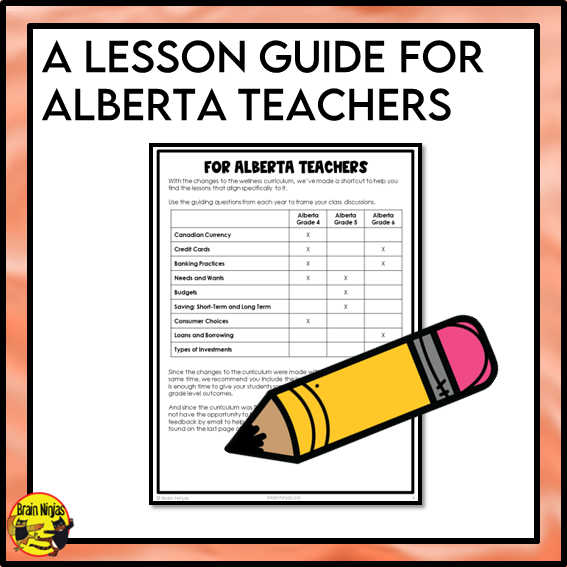 Financial Literacy | Health and Wellness Unit | Paper and Digital | Grades 4 to 6
