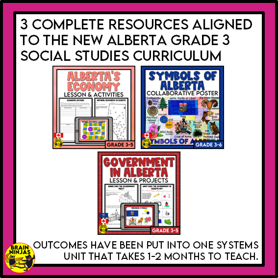 Alberta Social Studies Grade 3 Systems Unit | Paper and Digital