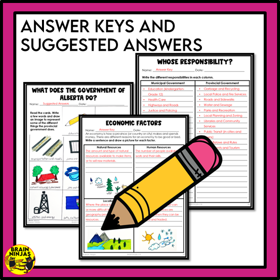 Alberta Social Studies Grade 3 Systems Unit | Paper and Digital