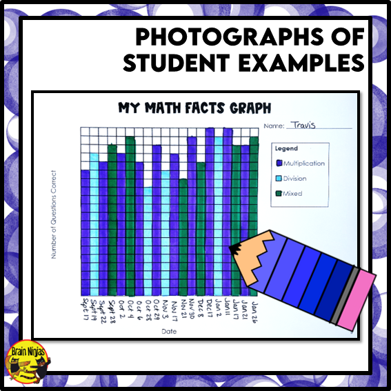 Multiplication and Division to 12x12 | Drill and Graph Practice | Paper and Digital