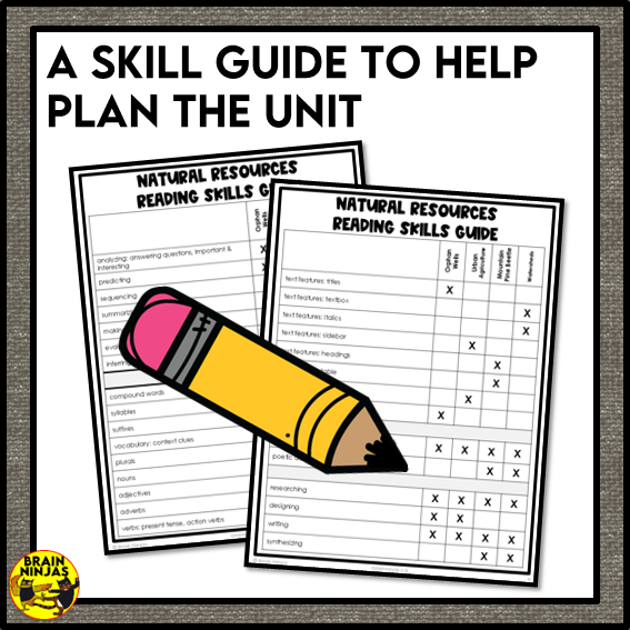 Natural Resources Social Studies Reading Comprehension Activities | Paper and Digital