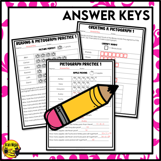 Pictographs Many-to-One Correspondence Math Worksheets | Paper | Grade 4