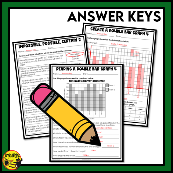 Saskatchewan Aligned Statistics and Probability Math Worksheets Bundle | Paper | Grade 5