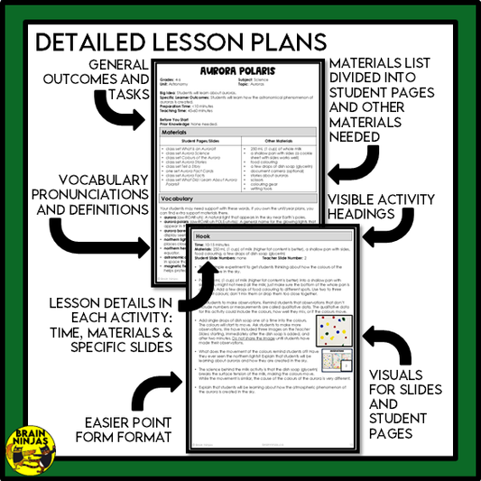 Alberta Science Grade 5 Full Year Lessons and Activities Bundle | Paper and Digital