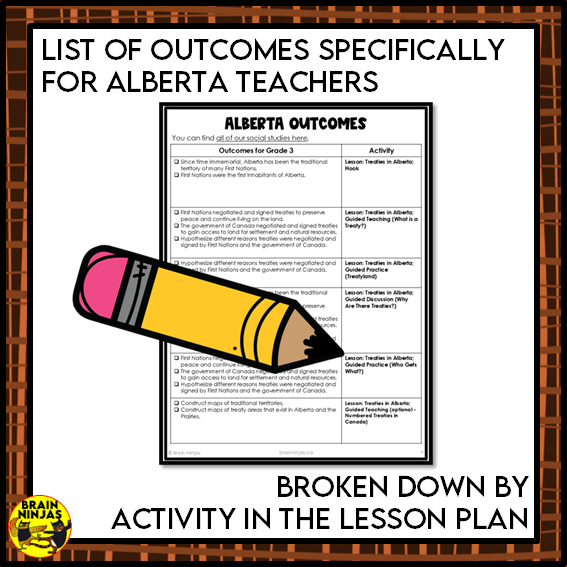 Treaties in Alberta | Paper and Digital