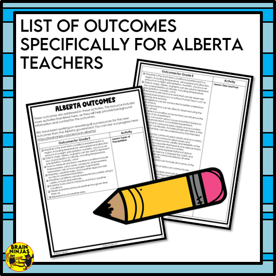 Types of Precipitation Weather Lessons | Paper and Digital