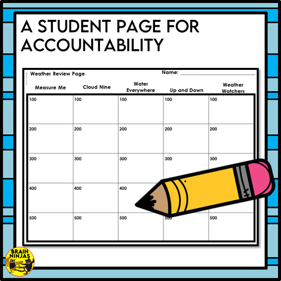 Weather Interactive Review Game | Digital