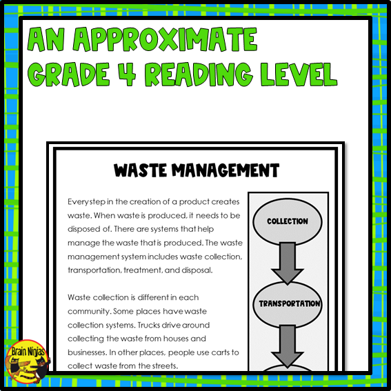 Waste In Our World Unit | Paper and Digital