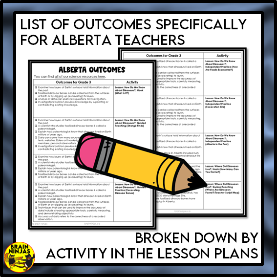 Alberta's Dinosaurs Lessons and Activities | Paper and Digital