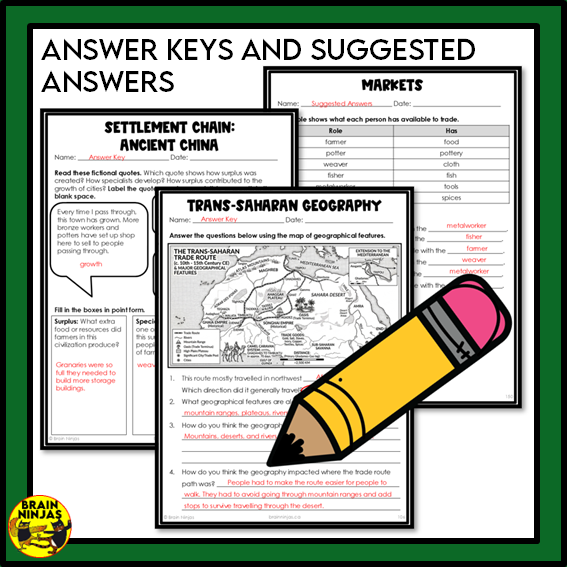 Grade 5 Alberta Social Studies Systems Unit | Paper and Digital