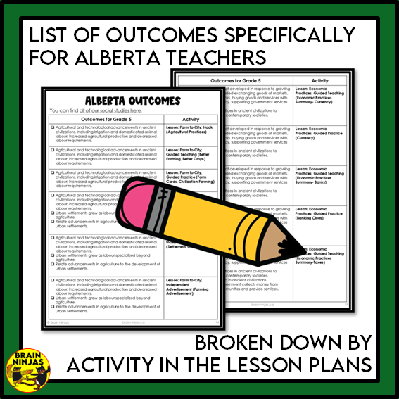 Grade 5 Alberta Social Studies Systems Unit | Paper and Digital