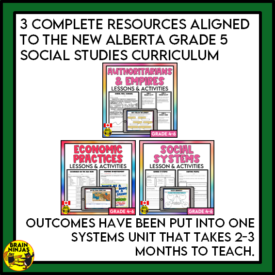 Grade 5 Alberta Social Studies Systems Unit | Paper and Digital