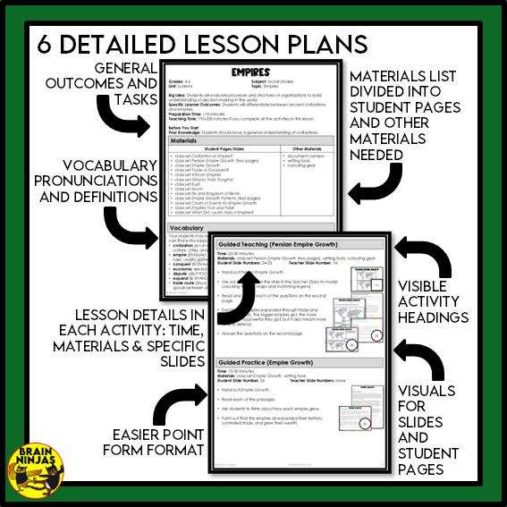 Grade 5 Alberta Social Studies Systems Unit | Paper and Digital