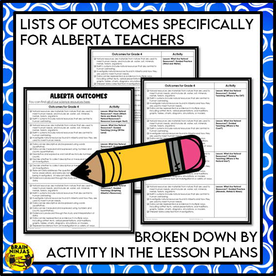 Alberta's Natural Resources Lesson and Activities | Paper and Digital