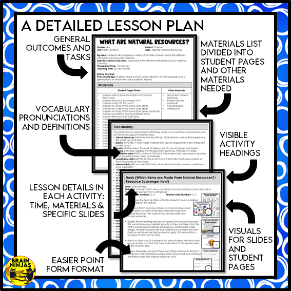 Alberta's Natural Resources Lesson and Activities | Paper and Digital