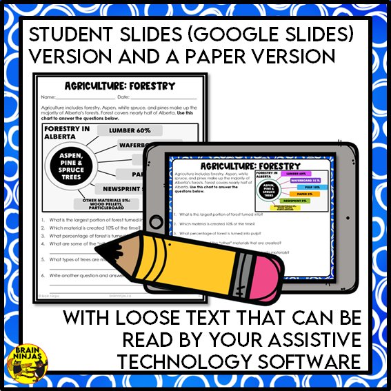 Alberta's Natural Resources Lesson and Activities | Paper and Digital