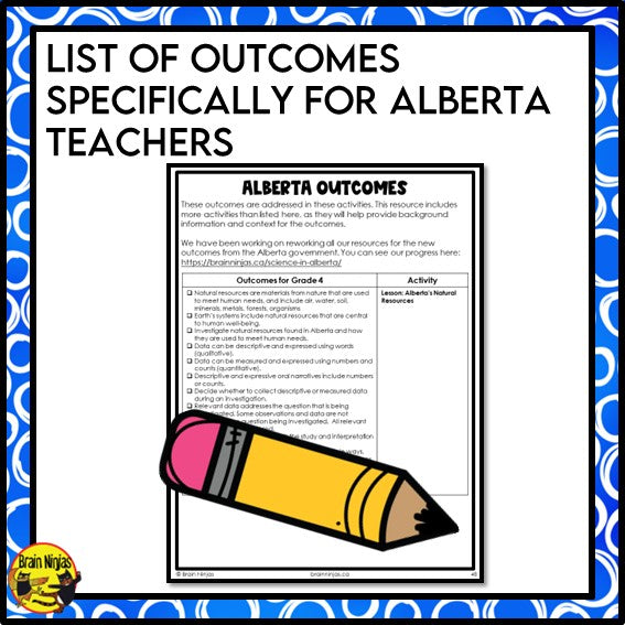 Alberta's Natural Resources Lesson and Activities | Paper and Digital