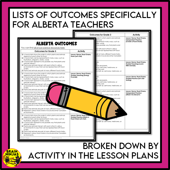 Alberta Science Grade 3 Full Year Lessons and Activities Bundle | Paper and Digital