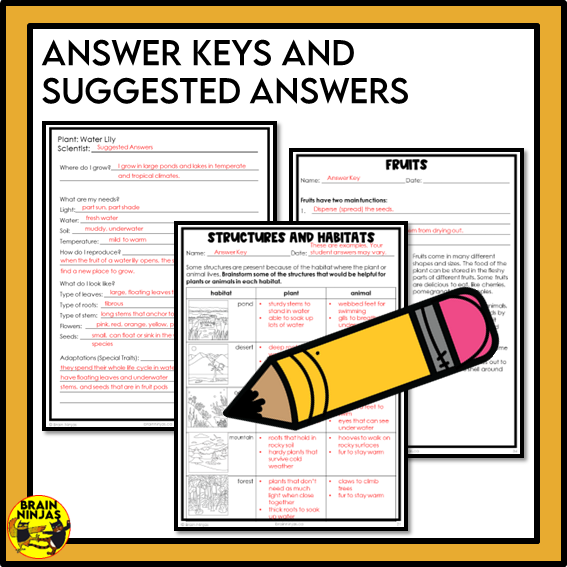 Alberta Science Living Systems Unit Grade 4 Bundle | Paper and Digital