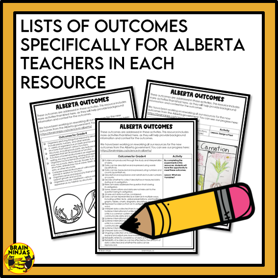 Alberta Science Living Systems Unit Grade 4 Bundle | Paper and Digital