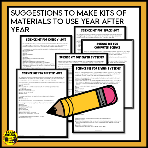 Alberta Science Grade 4 Full Year Lessons and Activities Bundle | Paper and Digital