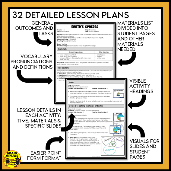 Alberta Science Grade 4 Full Year Lessons and Activities Bundle | Paper and Digital
