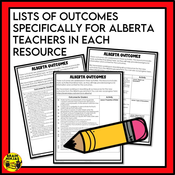 Alberta Science Grade 6 Full Year Lessons and Activities Bundle | Paper and Digital