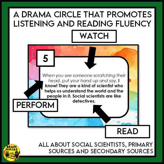 Grade 5 Alberta Social Studies Time and Place Unit | Paper and Digital
