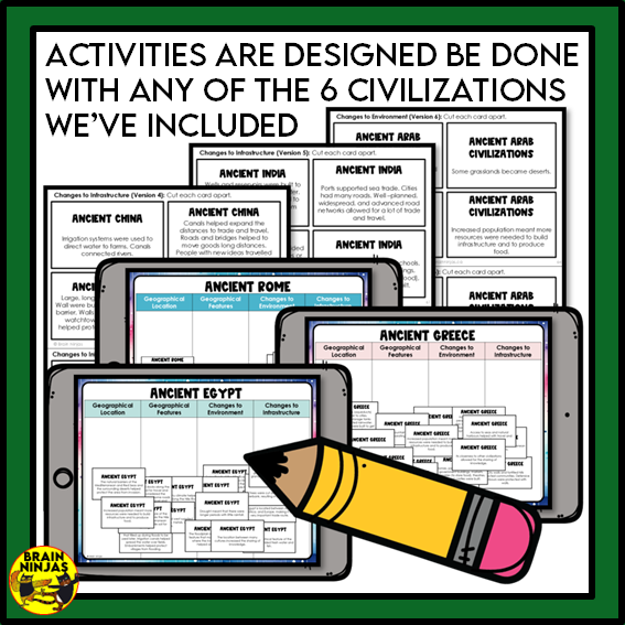 Grade 5 Alberta Social Studies Time and Place Unit | Paper and Digital