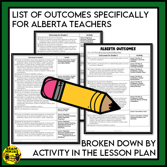 Grade 5 Alberta Social Studies Time and Place Unit | Paper and Digital