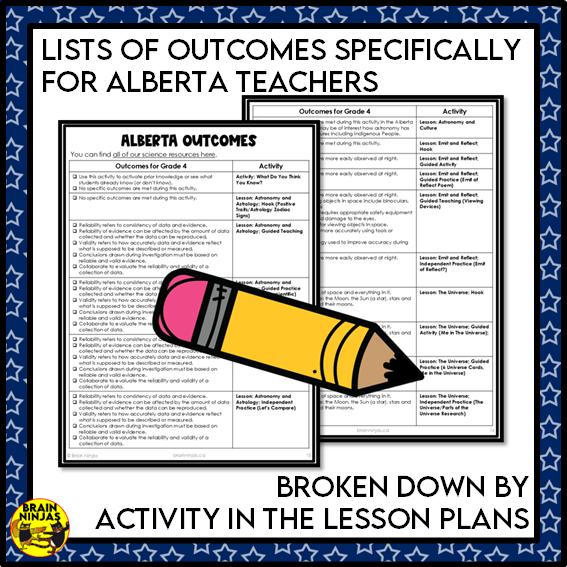 Astronomy Concepts Space Stars Solar System | Paper and Digital