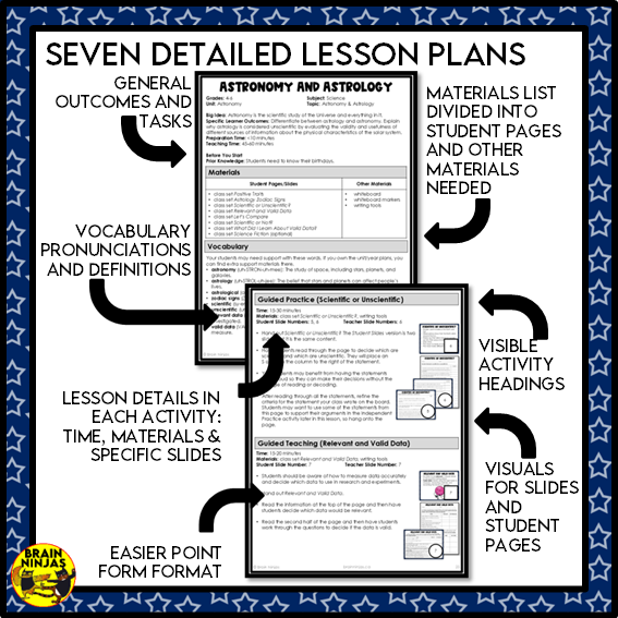 Astronomy Concepts Space Stars Solar System | Paper and Digital