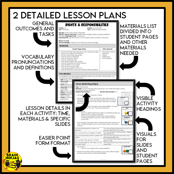 Alberta Social Studies Citizenship Unit Grade 4 | Paper and Digital